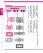 內頁3