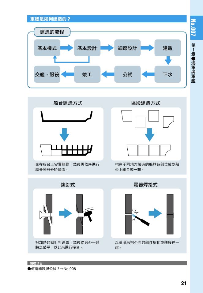 內頁8