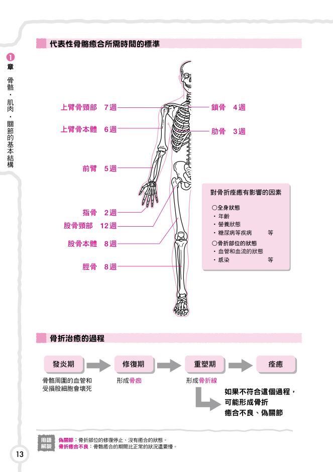 內頁4