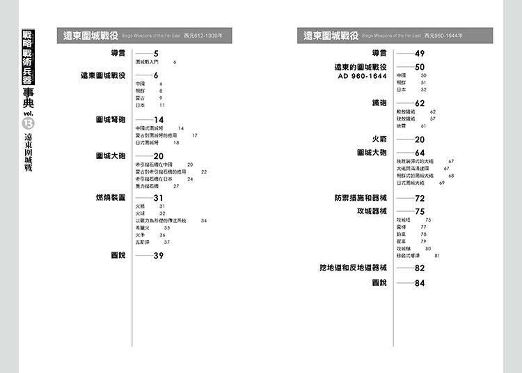 目錄1