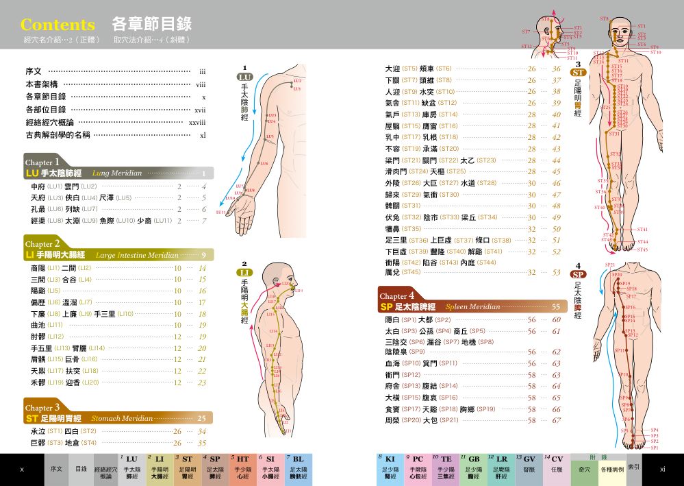 目錄1