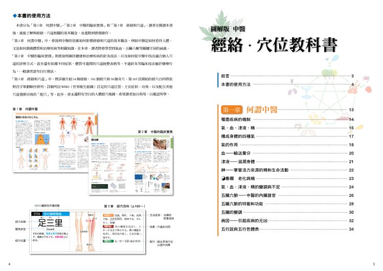 目錄1