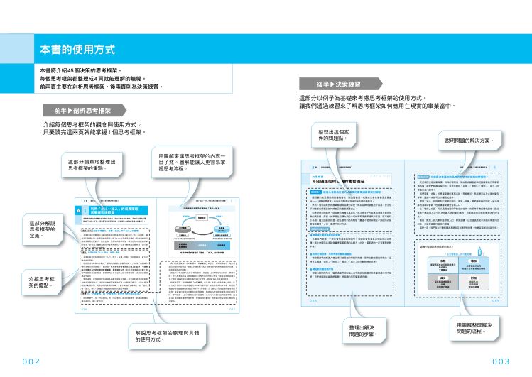 目錄1