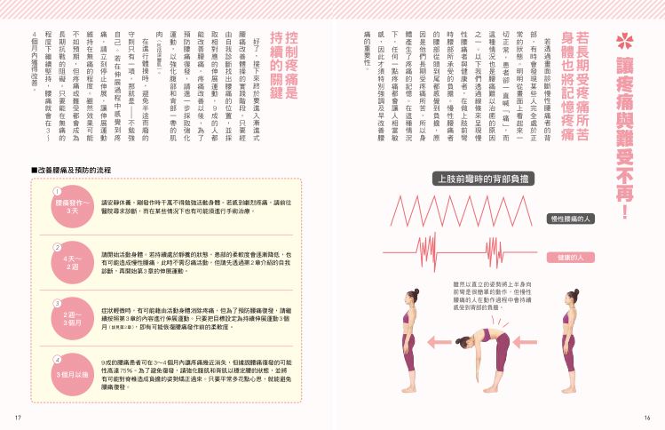 內頁4