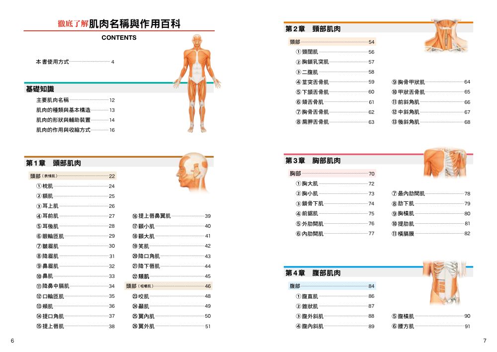 目錄1