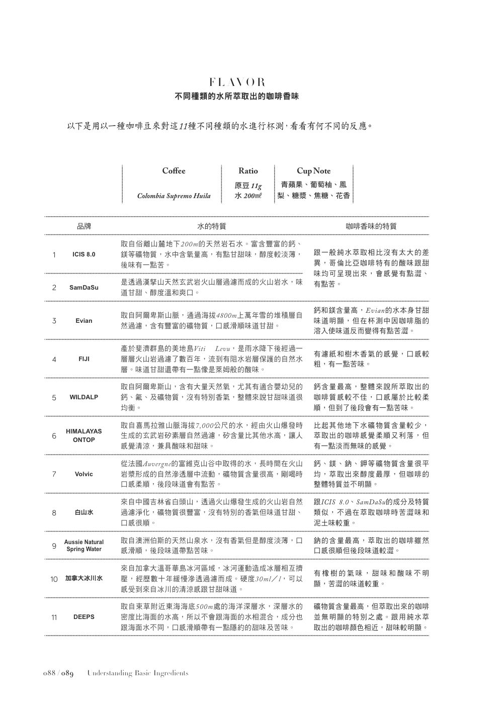 內頁7