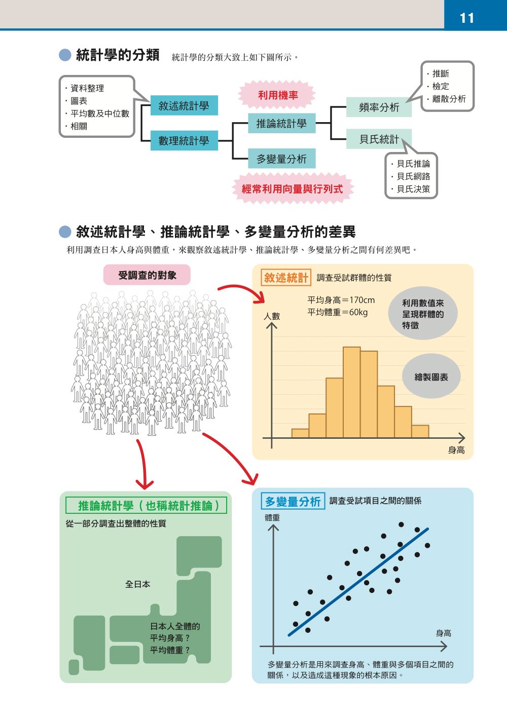 內頁2