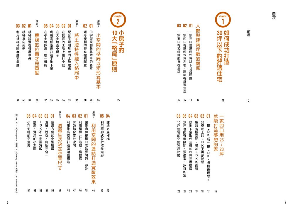 目錄1
