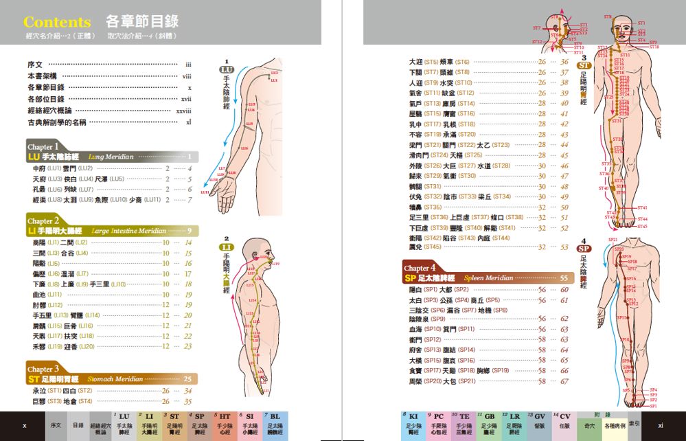 目錄1