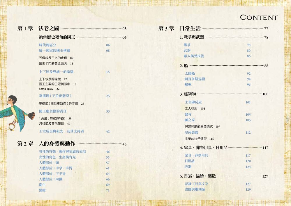 目錄1