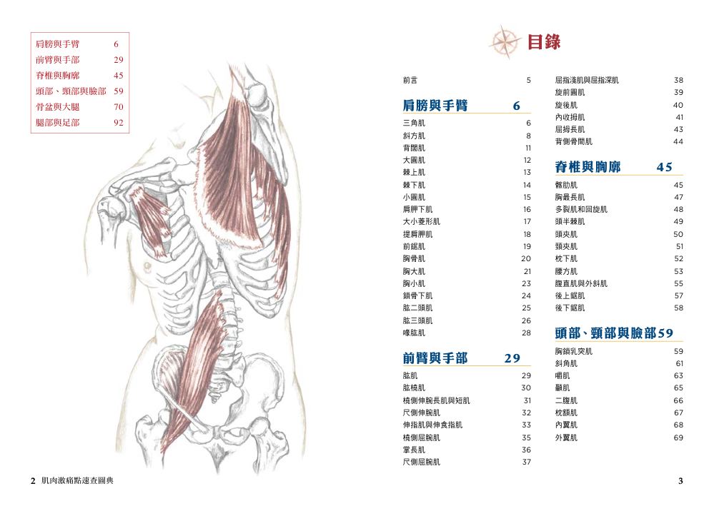 目錄1