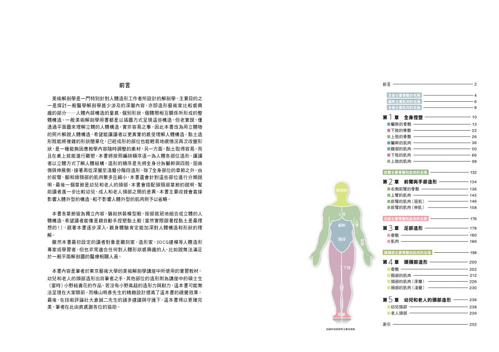 目錄1