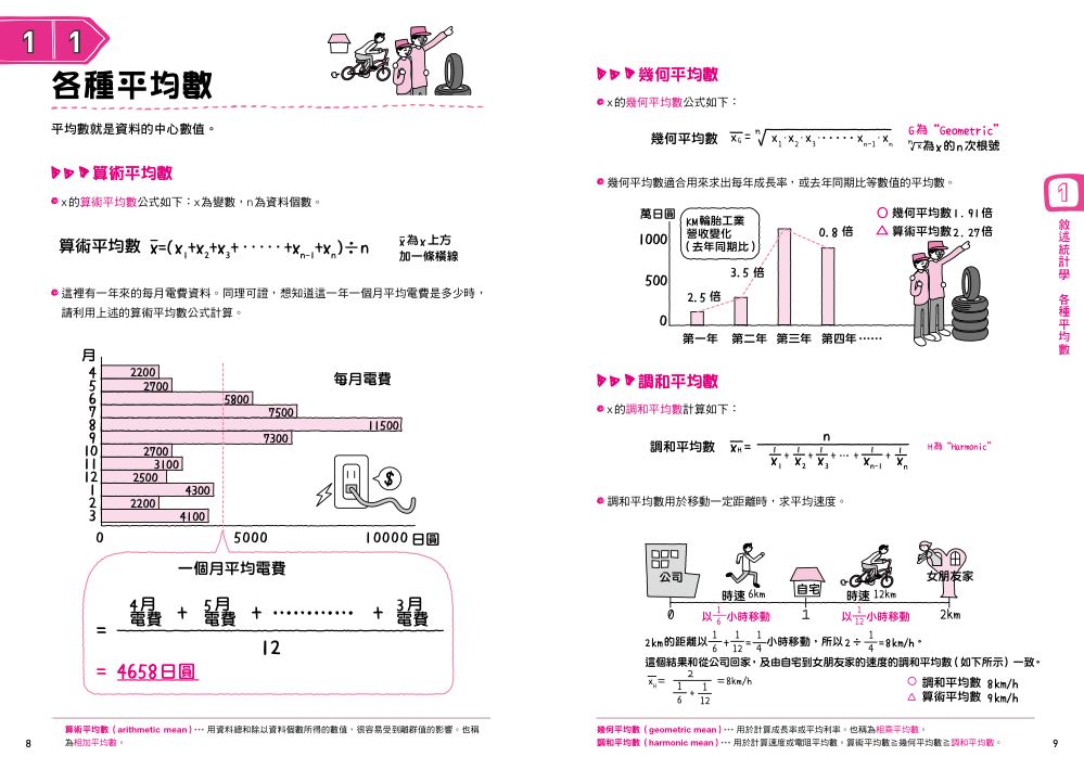 內頁1