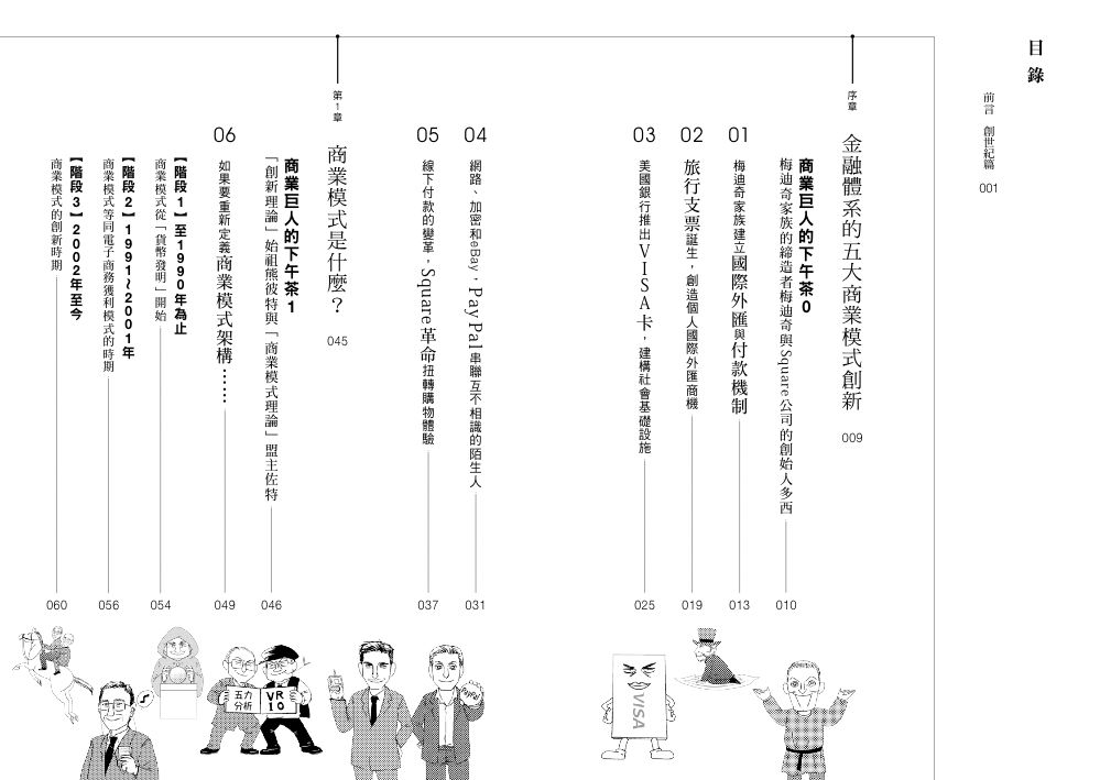 目錄1