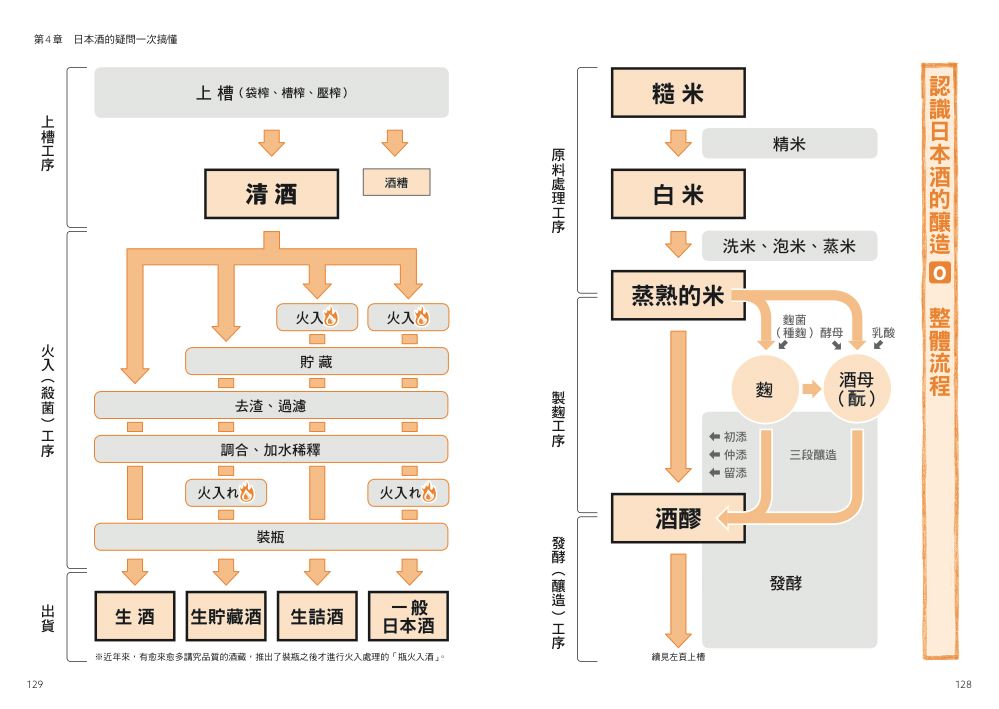 內頁6