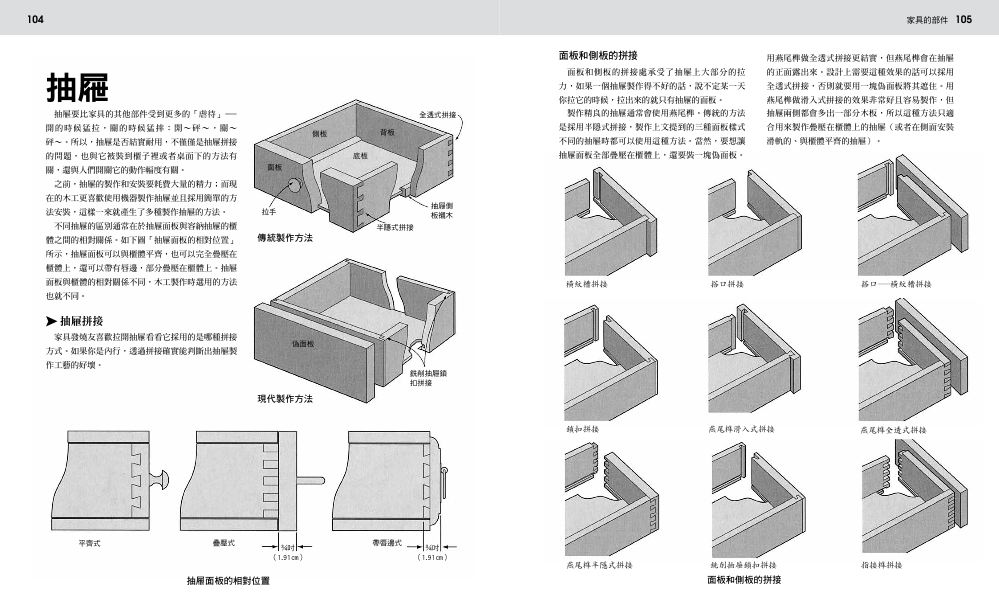 內頁1