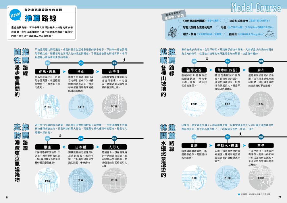 目錄1