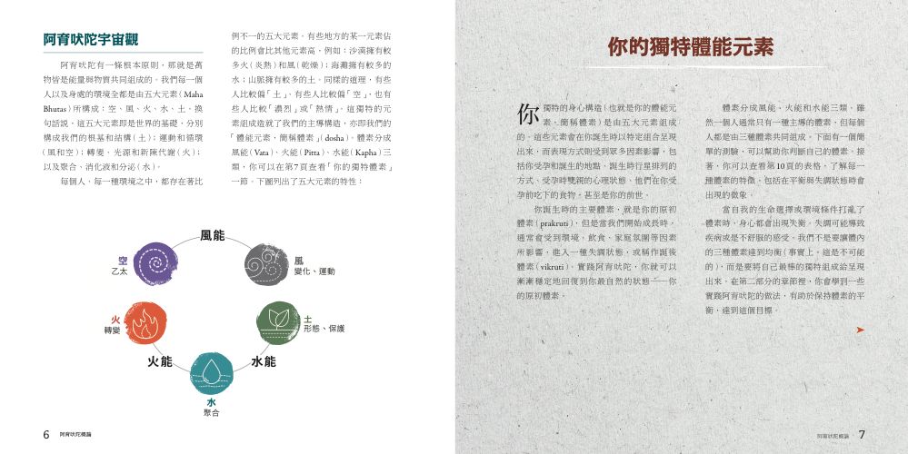 內頁2