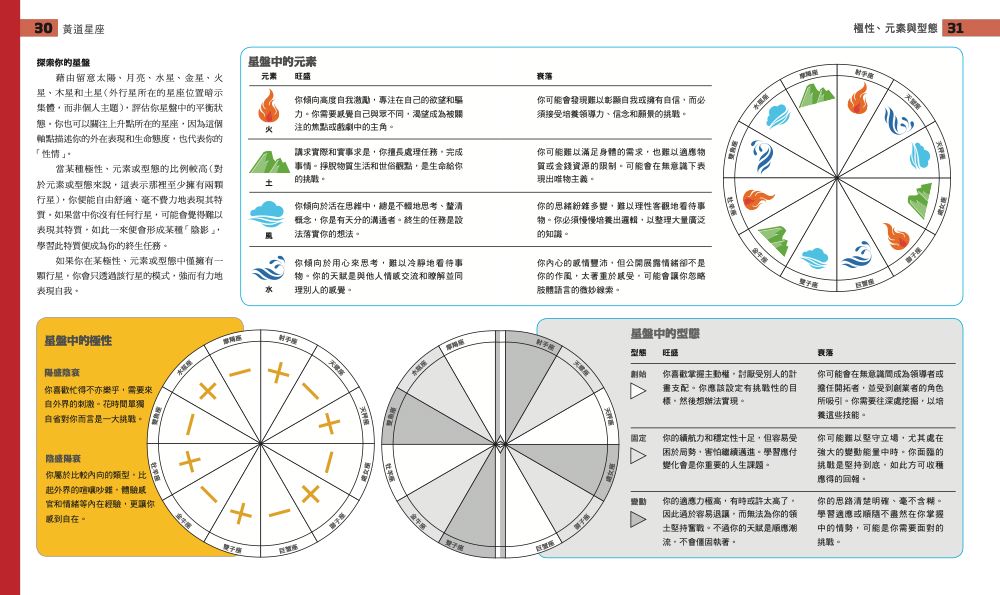 內頁2