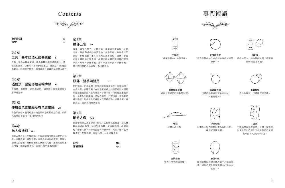 目錄1