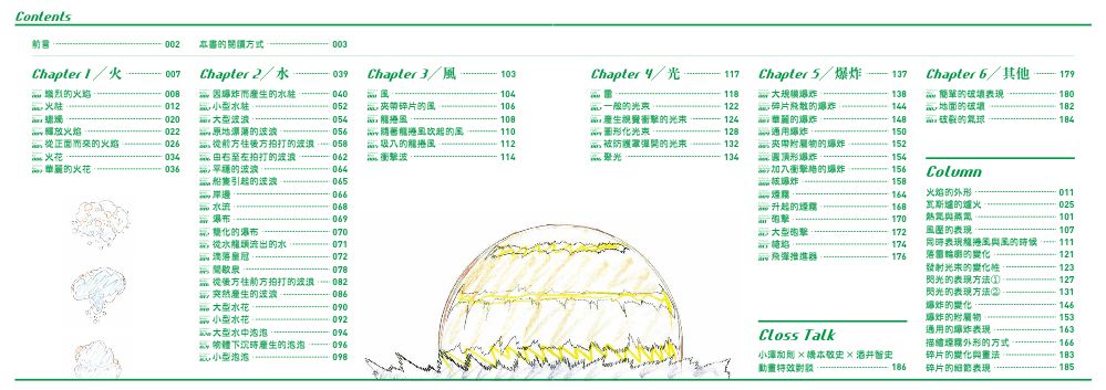 目錄1