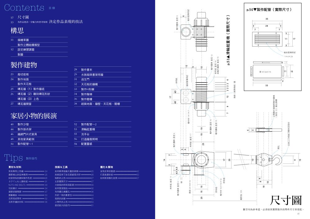 目錄1