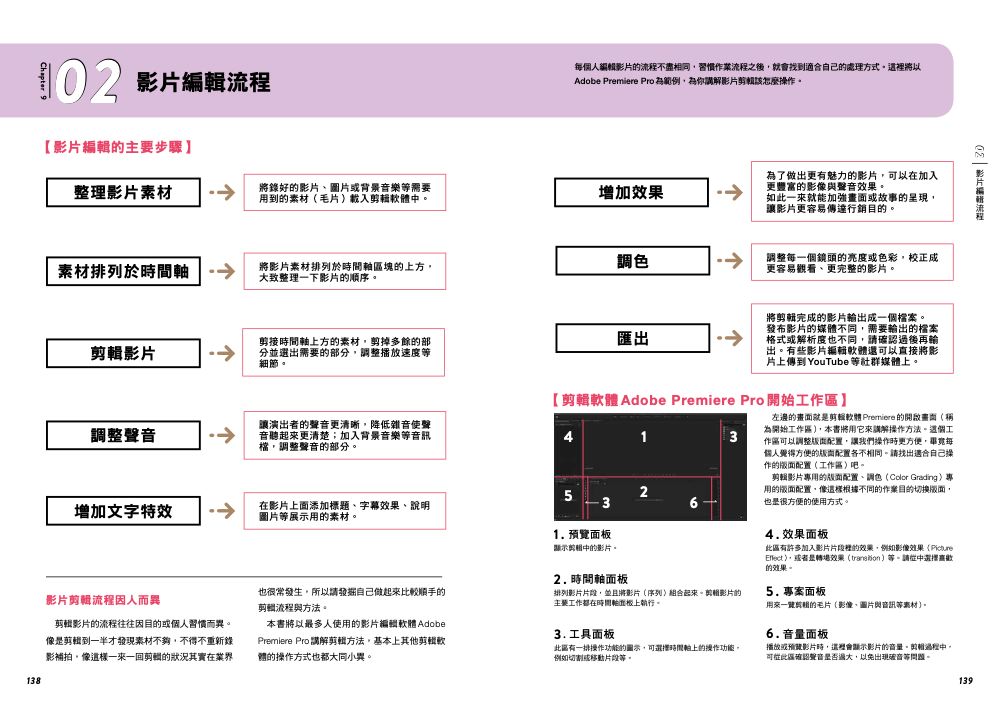 內頁10