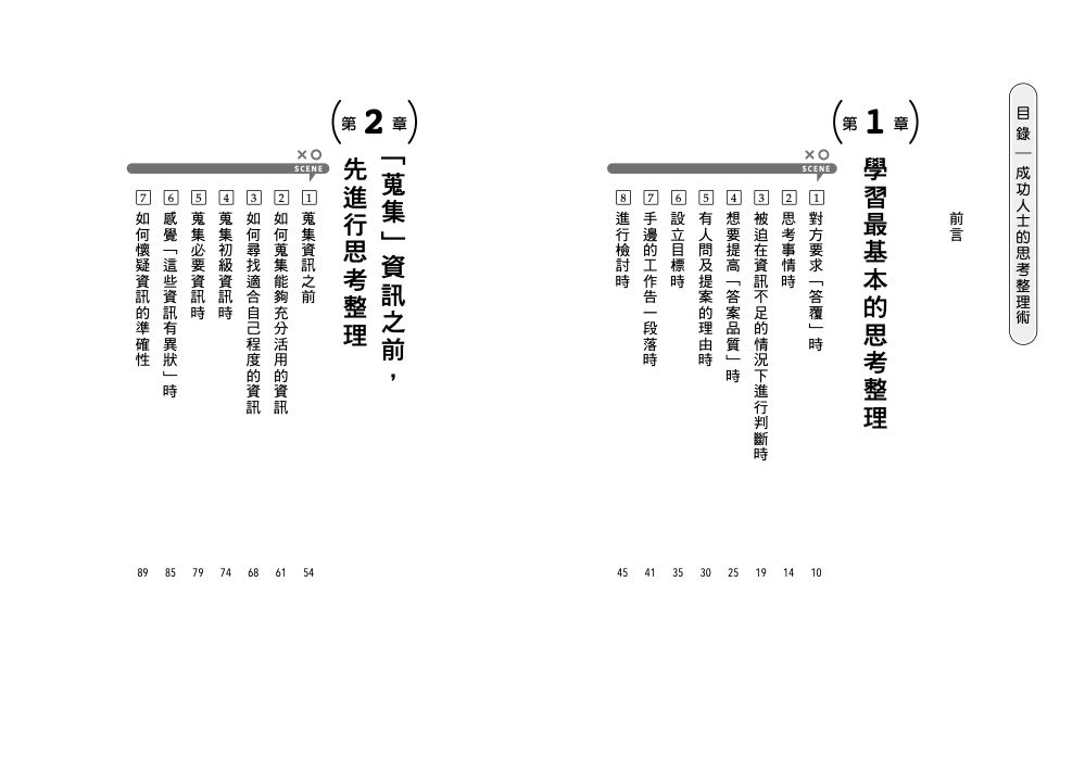 目錄1