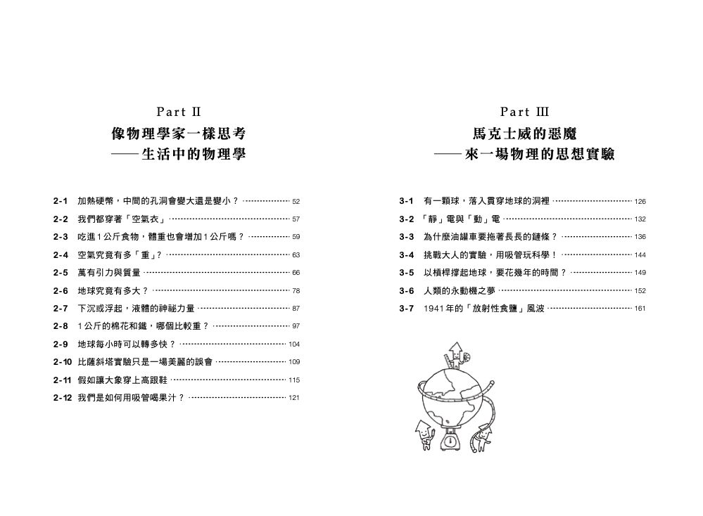 目錄1