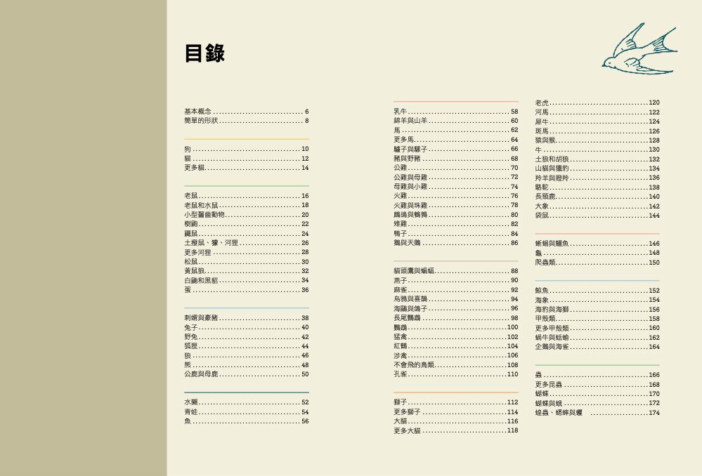目錄1