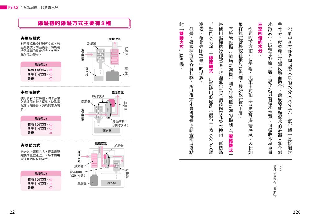 內頁10