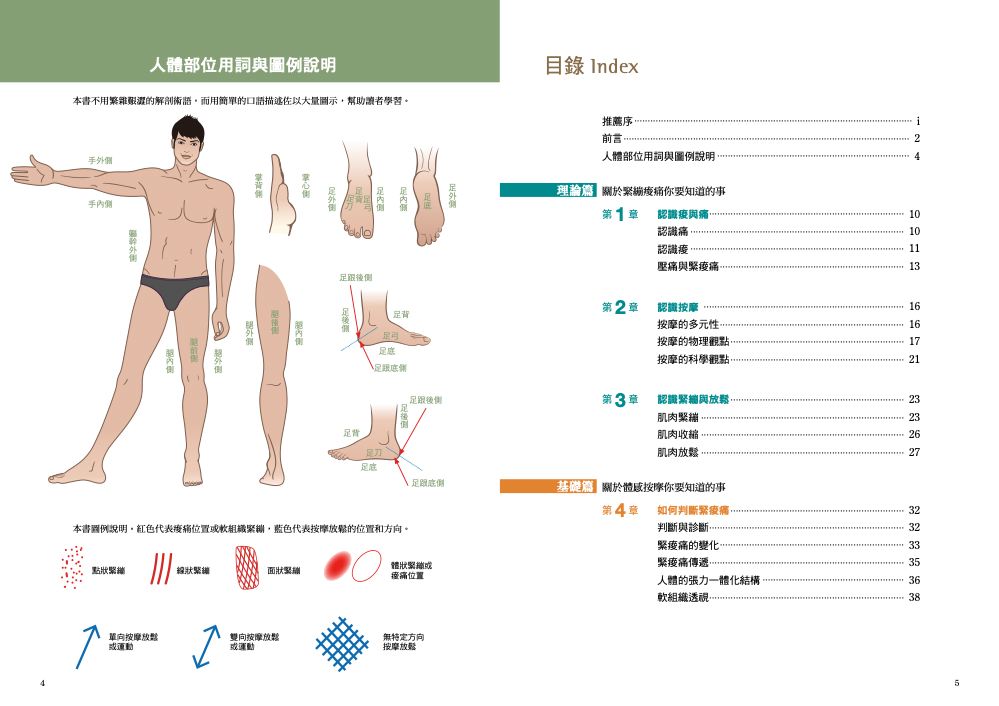 目錄1