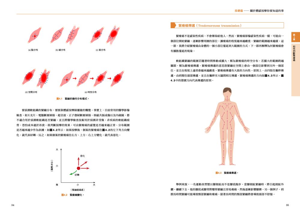 內頁5