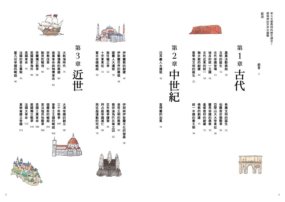 目錄1
