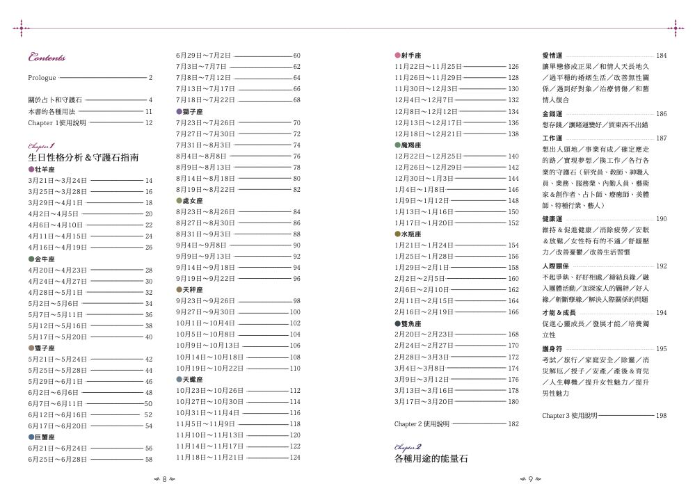 目錄1
