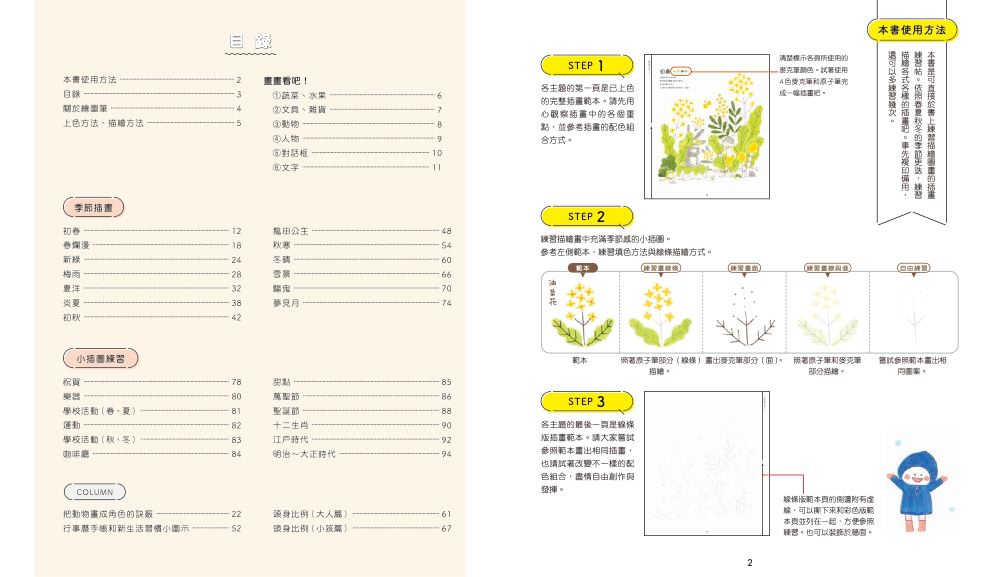 目錄1