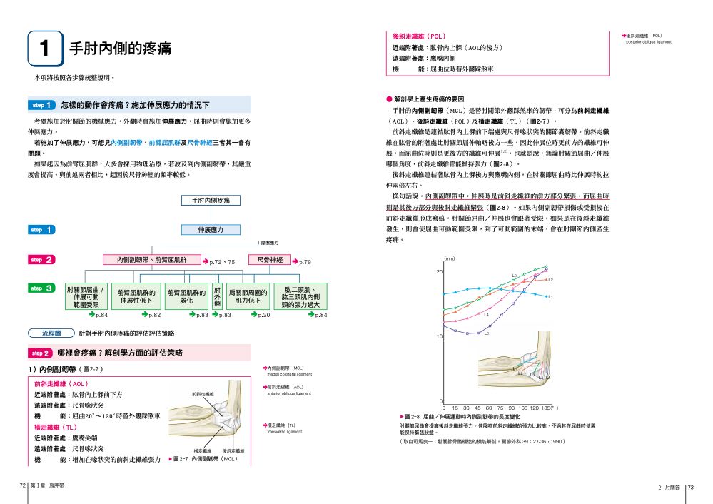 內頁5