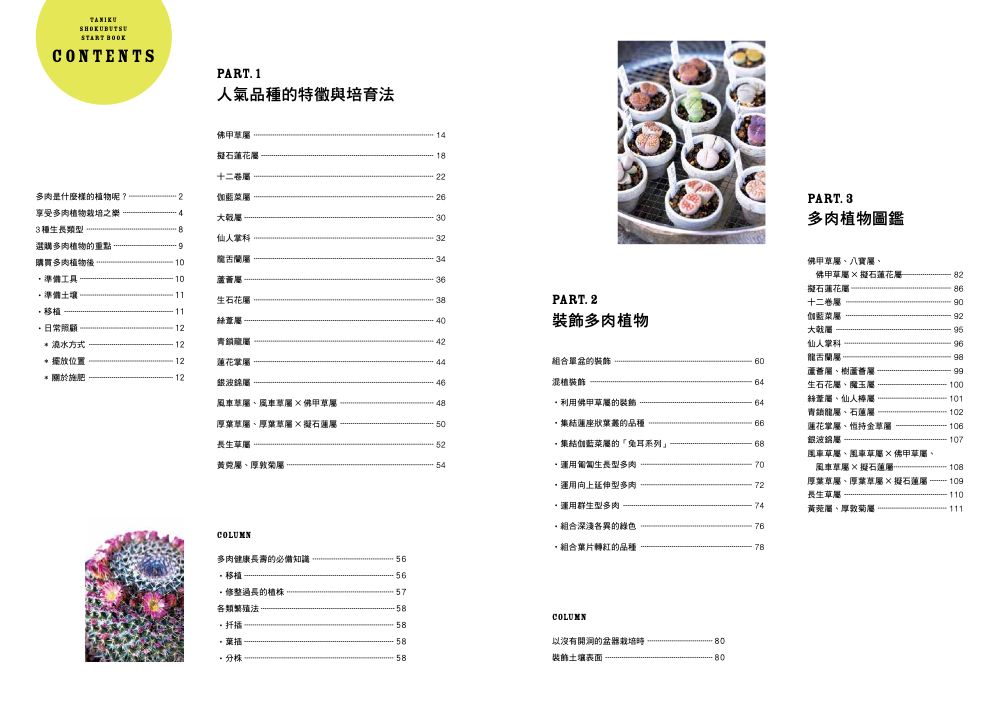 目錄1