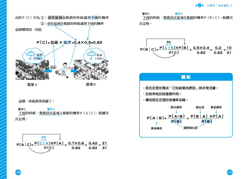 內頁10