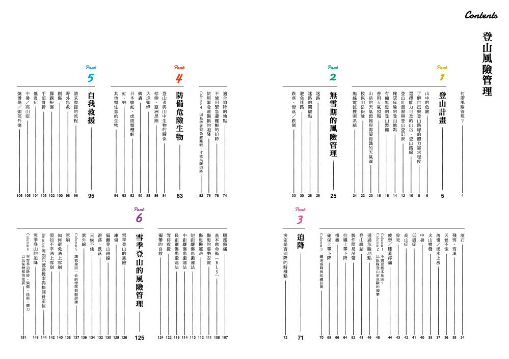 目錄1