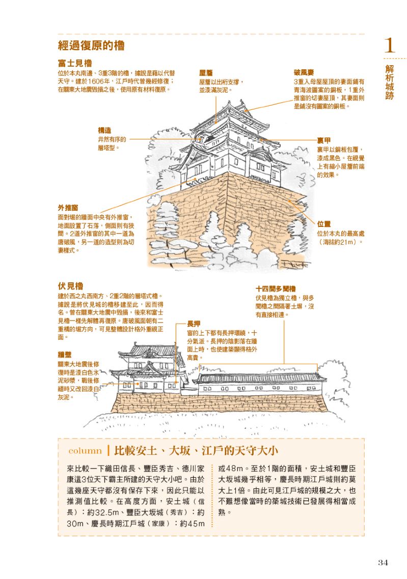 內頁 2