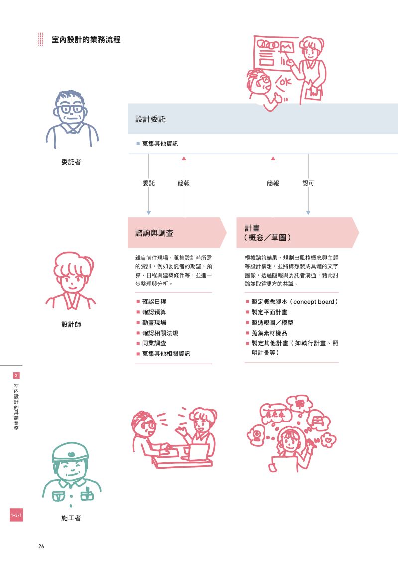 內頁 3