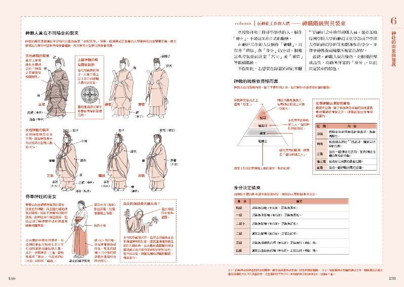 內頁 7