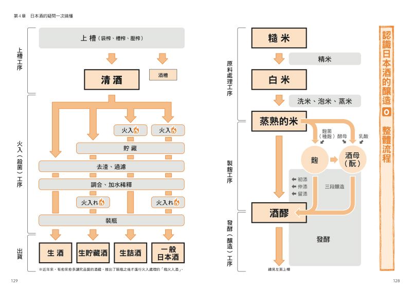 內頁 7