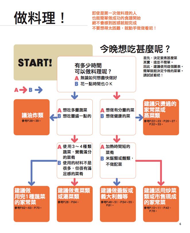 內頁 1