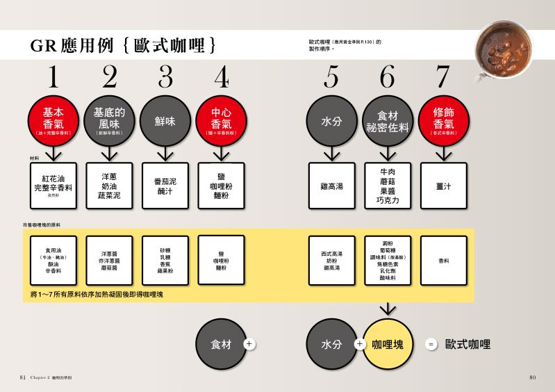內頁 6
