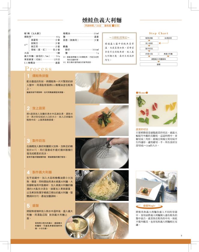 內頁 2