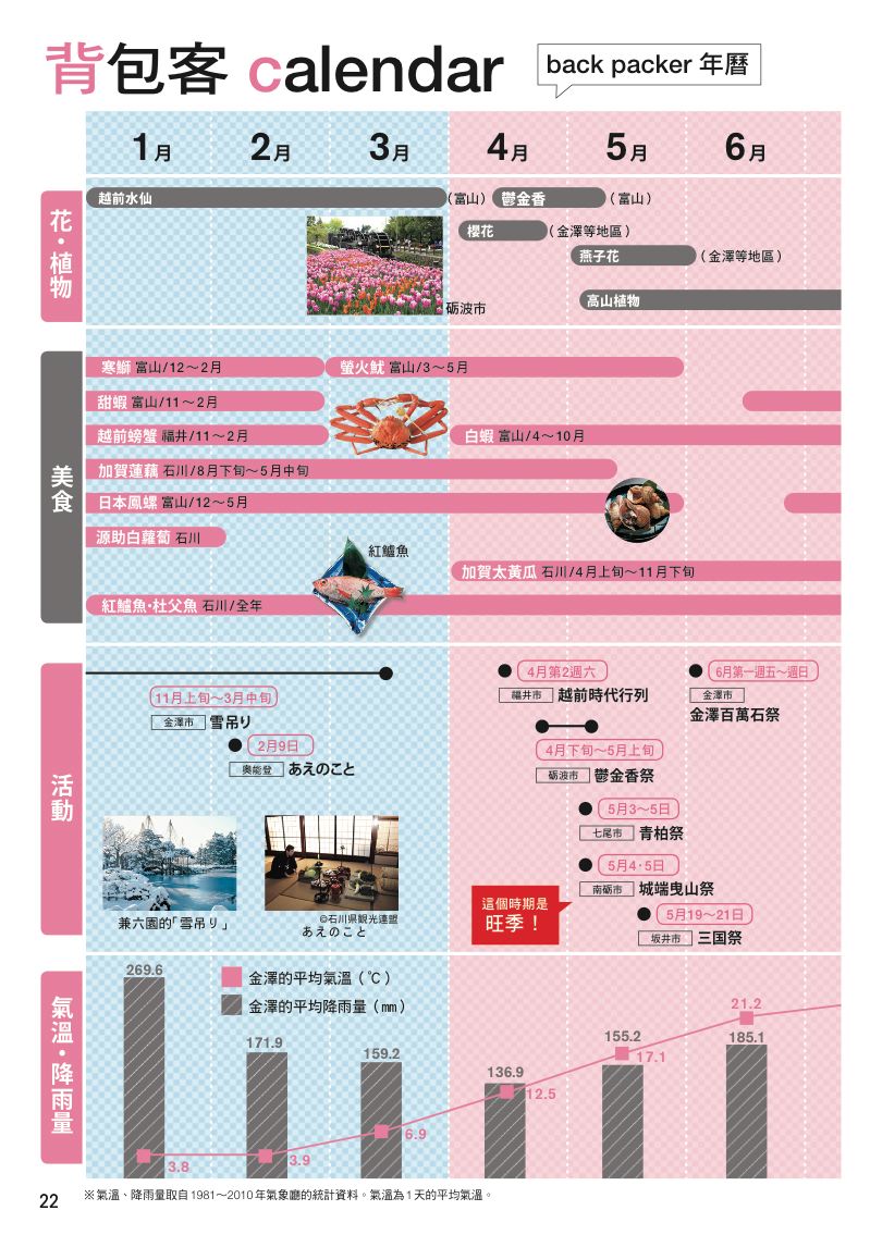 內頁 6