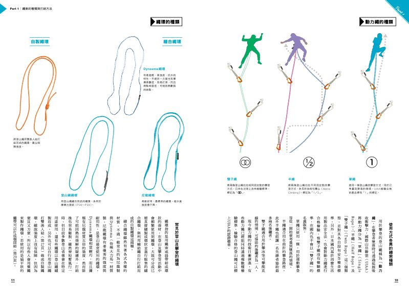 內頁 3