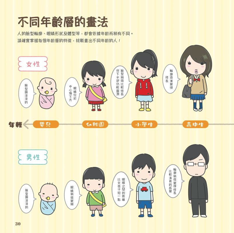 內頁 7